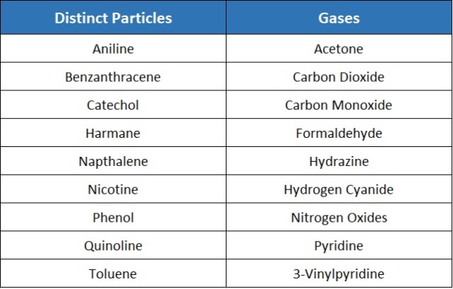 distinct particles